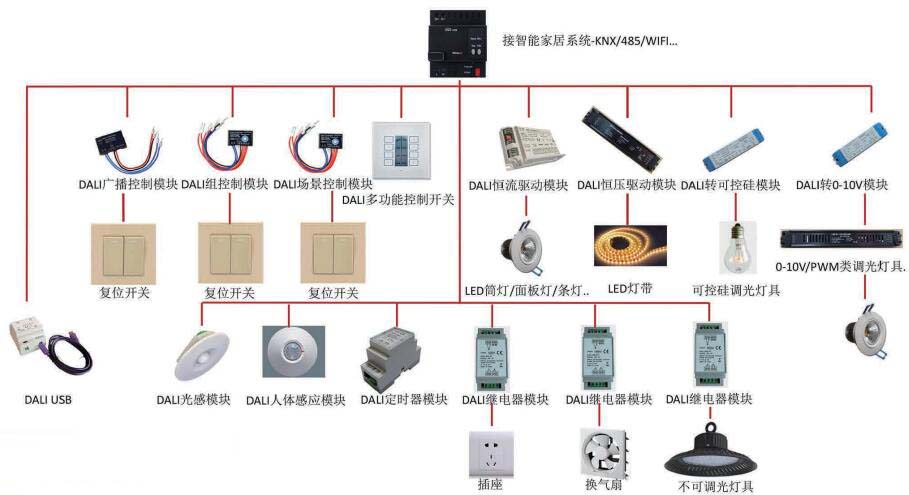 DALI室内智能照明控制系统